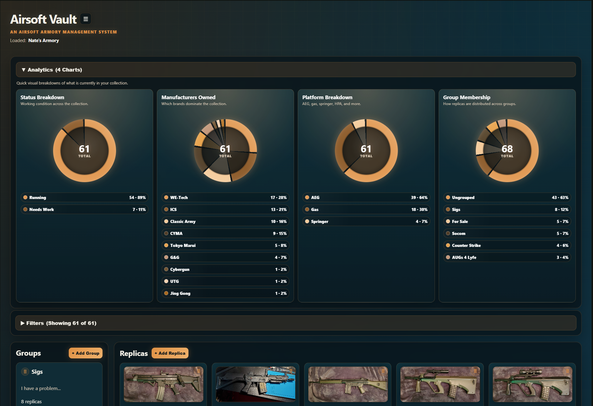 Airsoft Vault analytics dashboard
